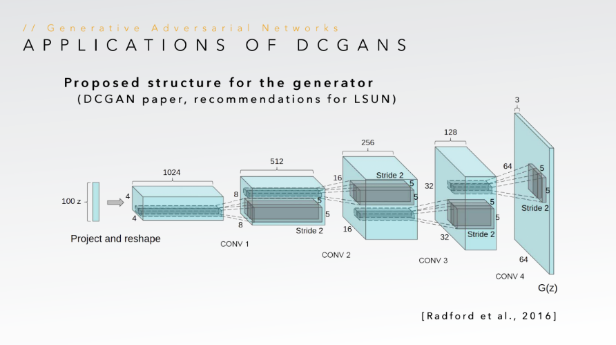 Text To Image Generation Using Deep Convolution Generative Adversarial Networks Dcgans Ayan Sengupta
